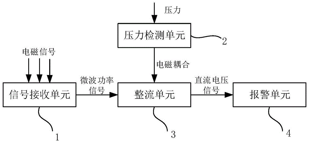 一种压力检测装置及系统CN111189563B